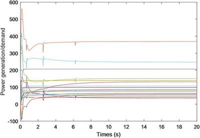 An attack-resilient distributed energy management strategy for integrated energy systems